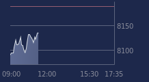 Graphique CAC-40 FR0003500008