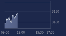 Graphique CAC-40 FR0003500008
