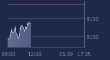 Graphique CAC-40 FR0003500008