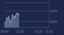 Graphique CAC-40 FR0003500008