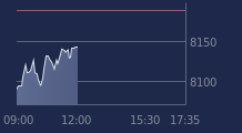 Graphique CAC-40 FR0003500008