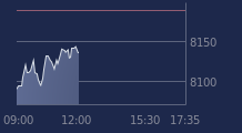Graphique CAC-40 FR0003500008