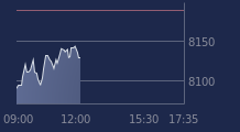 Graphique CAC-40 FR0003500008
