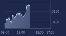 Graphique CAC-40 FR0003500008