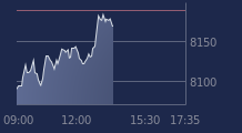 Graphique CAC-40 FR0003500008