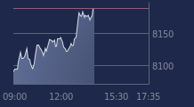 Graphique CAC-40 FR0003500008