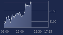 Graphique CAC-40 FR0003500008