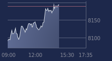 Graphique CAC-40 FR0003500008