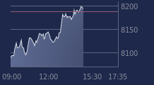 Graphique CAC-40 FR0003500008