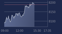 Graphique CAC-40 FR0003500008