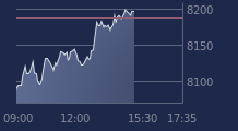 Graphique CAC-40 FR0003500008
