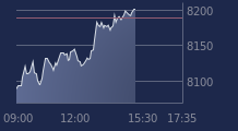 Graphique CAC-40 FR0003500008