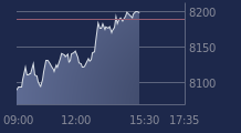 Graphique CAC-40 FR0003500008