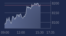 Graphique CAC-40 FR0003500008