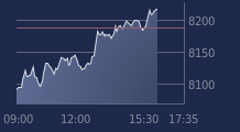 Graphique CAC-40 FR0003500008