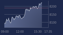 Graphique CAC-40 FR0003500008