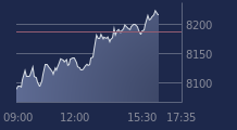 Graphique CAC-40 FR0003500008