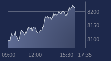 Graphique CAC-40 FR0003500008