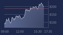 Graphique CAC-40 FR0003500008