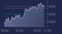 Graphique CAC-40 FR0003500008