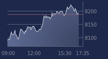 Graphique CAC-40 FR0003500008
