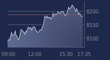Graphique CAC-40 FR0003500008