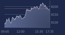 Graphique CAC-40 FR0003500008