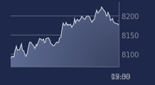 Graphique CAC-40 FR0003500008
