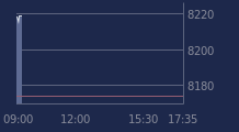Graphique CAC-40 FR0003500008