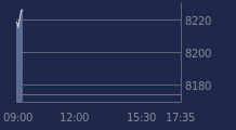 Graphique CAC-40 FR0003500008