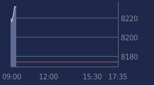 Graphique CAC-40 FR0003500008