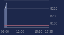Graphique CAC-40 FR0003500008