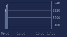 Graphique CAC-40 FR0003500008
