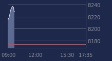 Graphique CAC-40 FR0003500008