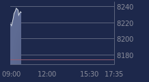 Graphique CAC-40 FR0003500008