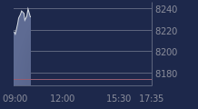 Graphique CAC-40 FR0003500008