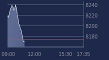 Graphique CAC-40 FR0003500008