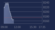 Graphique CAC-40 FR0003500008