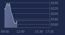 Graphique CAC-40 FR0003500008