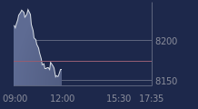 Graphique CAC-40 FR0003500008