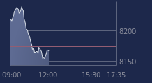 Graphique CAC-40 FR0003500008