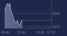 Graphique CAC-40 FR0003500008