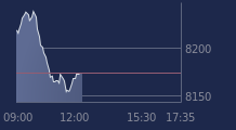 Graphique CAC-40 FR0003500008