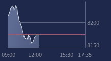 Graphique CAC-40 FR0003500008