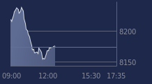 Graphique CAC-40 FR0003500008