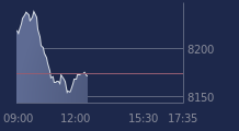 Graphique CAC-40 FR0003500008