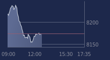 Graphique CAC-40 FR0003500008