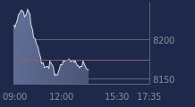 Graphique CAC-40 FR0003500008