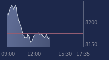 Graphique CAC-40 FR0003500008