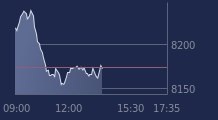 Graphique CAC-40 FR0003500008